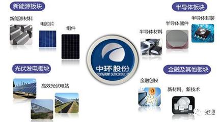 创新引领，中环股份 以硅片龙头之姿，驱动新兴能源技术研发新篇章