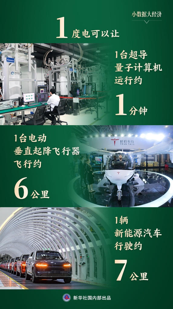 财经聚焦·小数据大经济丨用电量一降一升折射产业发展“新兴”向荣